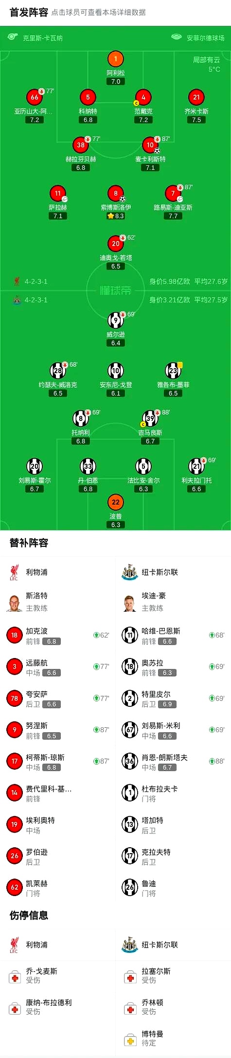 开云APP-利物浦反超对手，晋级前景一片光明，引发热议的简单介绍